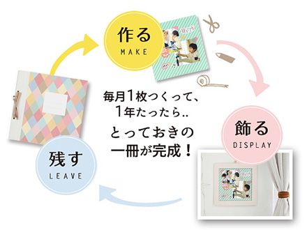 「作る・飾る・残す」のサイクルでアルバム作り