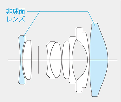 6群8枚のレンズ構成