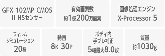 GFX100II��ȋ@�\�E�X�y�b�N