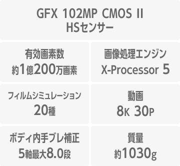 GFX100II��ȋ@�\�E�X�y�b�N