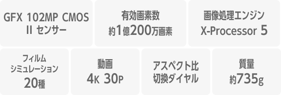 GFX100RF��ȋ@�\�E�X�y�b�N