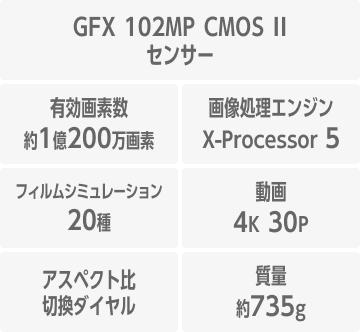 GFX100RF��ȋ@�\�E�X�y�b�N
