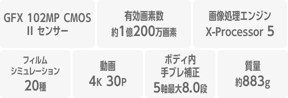 GFX100S II��ȋ@�\�E�X�y�b�N