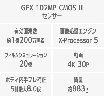 GFX100S II��ȋ@�\�E�X�y�b�N
